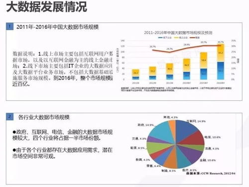 云威榜第519期 大數據驅動智慧城市，解鎖互聯網數據服務新價值