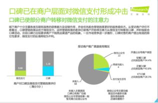 艾瑞報告揭示線下支付新格局 口碑異軍突起，商家青睞其卓越營銷效果