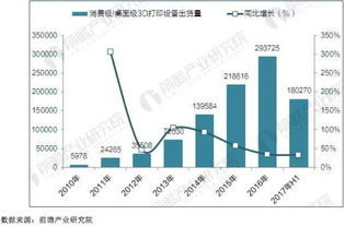 先臨三維 構建完整產品鏈，以持續研發擁抱3D打印與互聯網數據服務新紀元