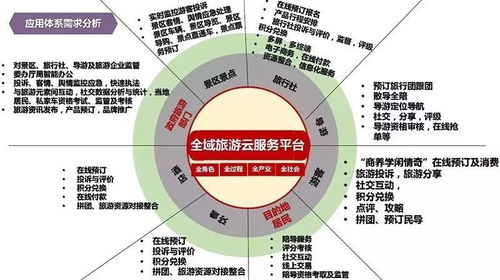 云威榜第492期 智慧旅游與大數據解決方案驅動行業升級