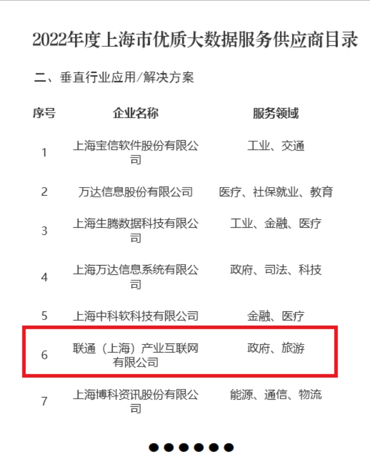 聯通（上海）產業互聯網入選2022年度上海市優質大數據服務供應商目錄 助推互聯網數據服務新高度
